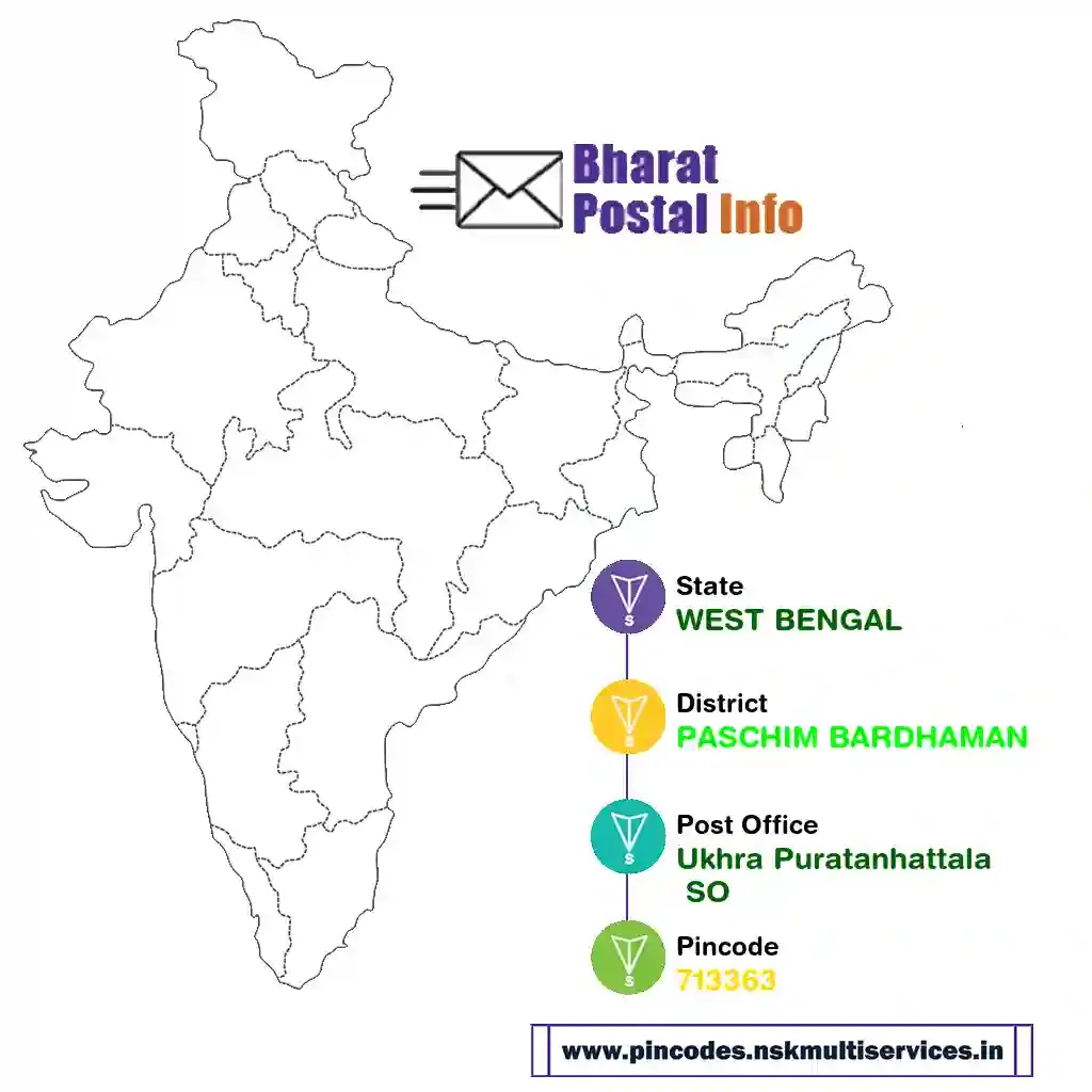 west bengal-paschim bardhaman-ukhra puratanhattala so-713363